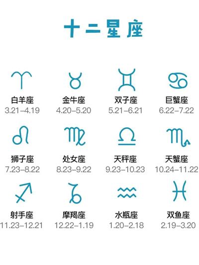 4月15日是什麼星座